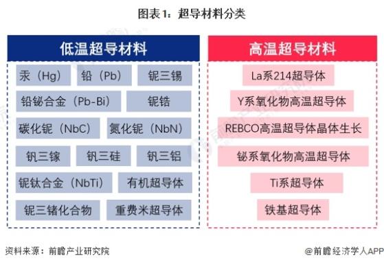 预见2024：《2024年中国超导行业全景图谱》(附市场规模、竞争格局和发展前景等)