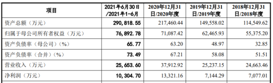 海诺尔深交所IPO终止 公司定位于中小城市生活垃圾处理服务商