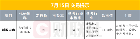 【早报】特朗普在参加竞选集会期间遭遇枪击；上半年新增社融18.1万亿元