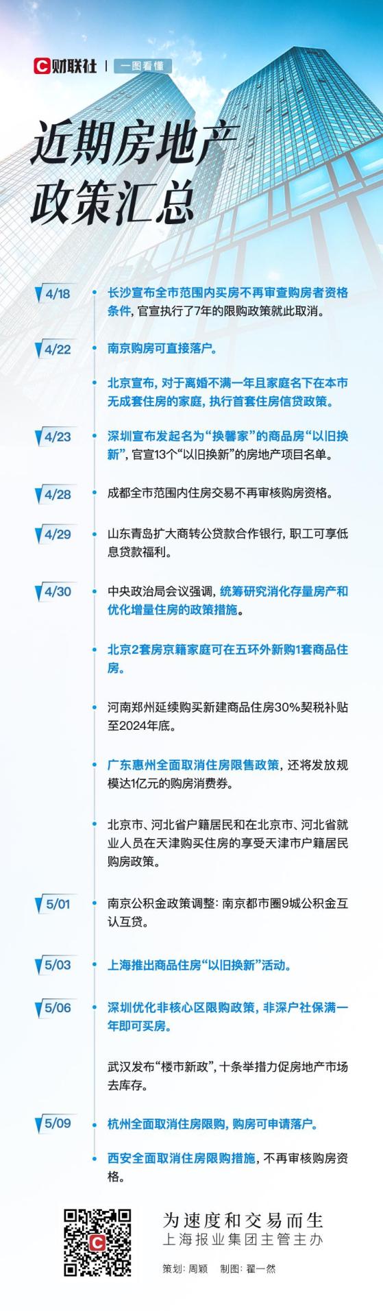 杭州、西安同日取消限购 全国限购仅剩四大一线城市及海南等