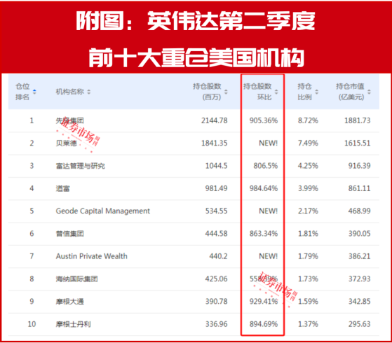 英伟达业绩超预期！A股“跟随者”同步出炉！葛卫东、赵建平联手入局这些（附股）