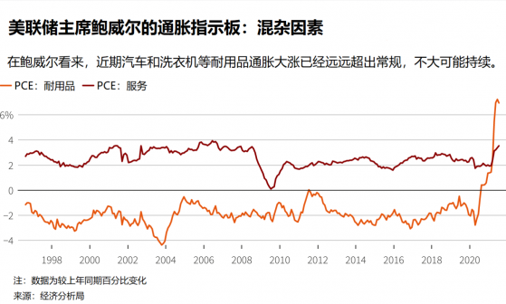 五个原因导致鲍威尔仍然认为高通胀是“暂时的”，黄金多头信心满满