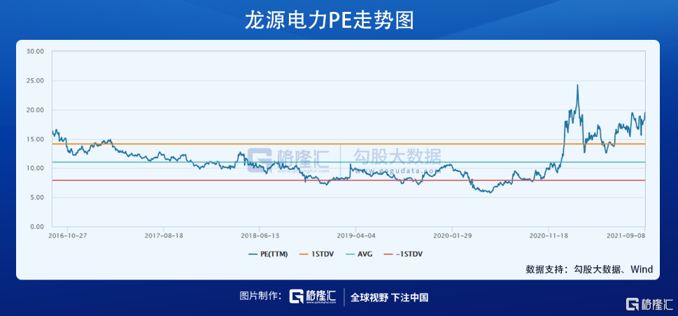 煤电超级行情：鱼身还是鱼尾？