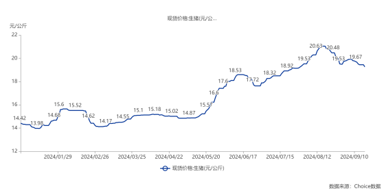 股价跑不赢猪价？温氏股份欲大手笔回购护盘|速读公告