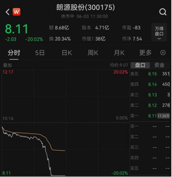 罕见盘中遭问询，朗源股份被打在20CM跌停，雷霆监管又见新动向？