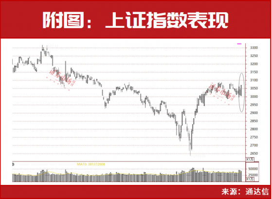 刚刚！市场沸腾！这一个重磅信号出现了……