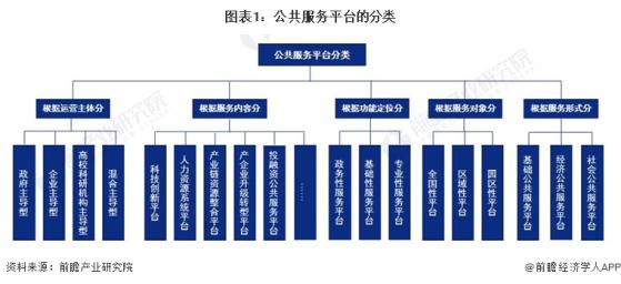 预见2024：《2024年中国公共服务平台行业全景图谱》(附市场现状、竞争格局和发展趋势等)