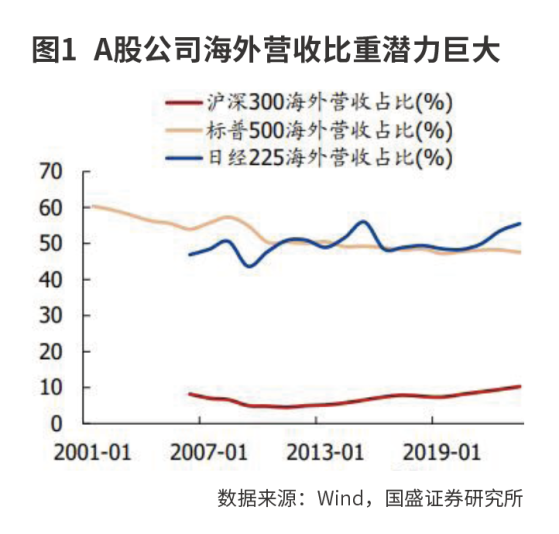 一周财经