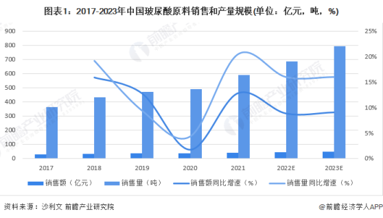 2024年中国玻尿酸行业驱动因素分析：“银发经济+颜值经济”持续发力，助力产业向上发展