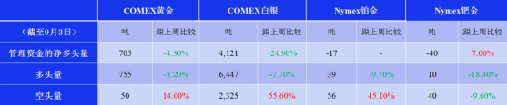 欧洲天然资源基金：环球股市开始出现急跌 黄金每逢急跌后分段买入