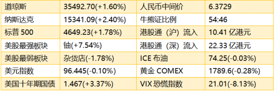 智通港股早知道 | (12月22日)纸价连续三个月调涨 中国移动A股今日申购