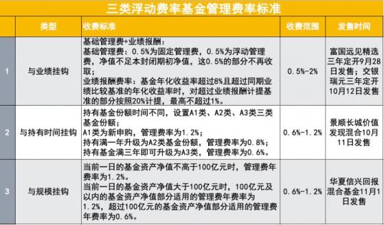 数据意外！权益类基金注册与发行近两个月明显提速，超过此前数倍，资金嗅到了什么信号？