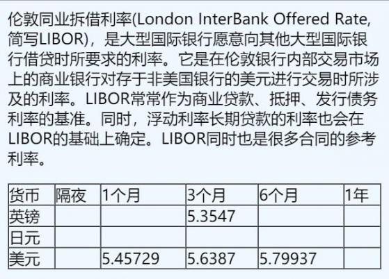 11月29日伦敦银行间同业拆借利率（英镑、日元、美元）