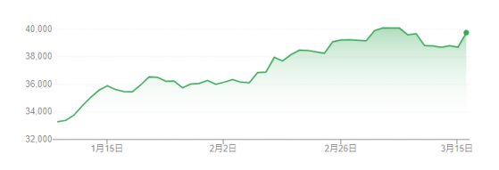 日股再吹上涨号角！日本加息近在眼前 33年最大涨薪鼓舞士气