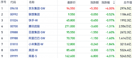 优必选振幅加剧炒作情绪退潮 中字头活跃能源股逆势抗跌｜港股风向标