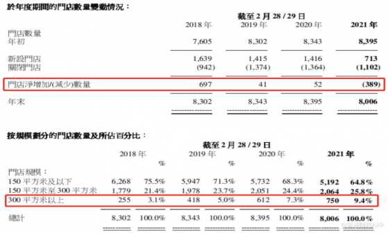 全民健身热潮下的港股，除了安踏（02020）、特步（01368）还有这些公司可关注