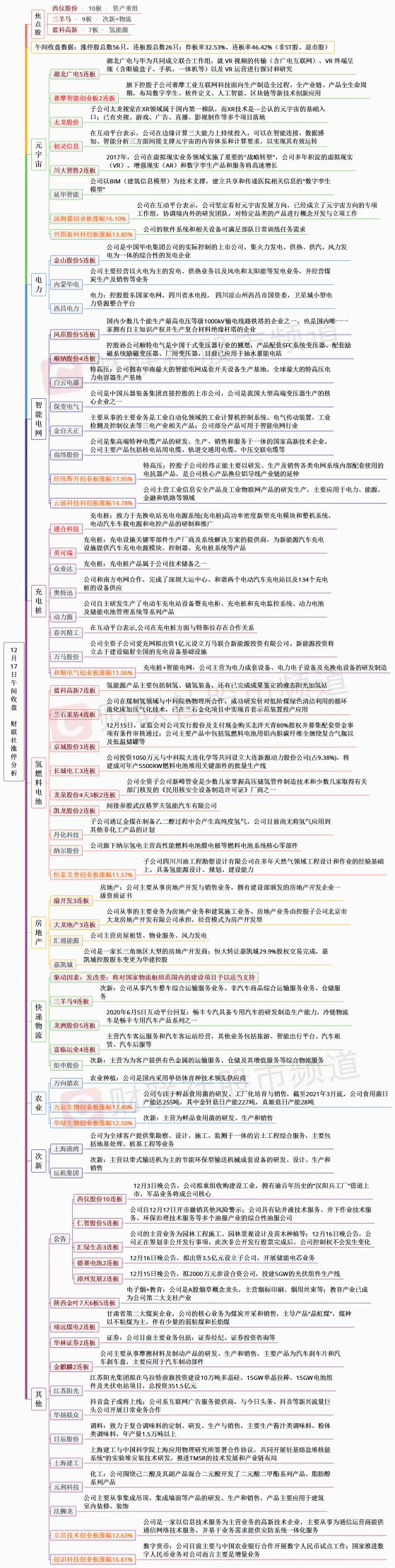 【财联社午报】连板股情绪仍旺！电力板块继续活跃，数字货币、油气开采板块走强