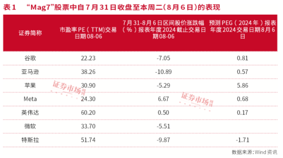 AI变局下的美国科技股