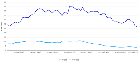 景顺：亚洲高收益债券表现强劲 下半年三个关键主题值得留意