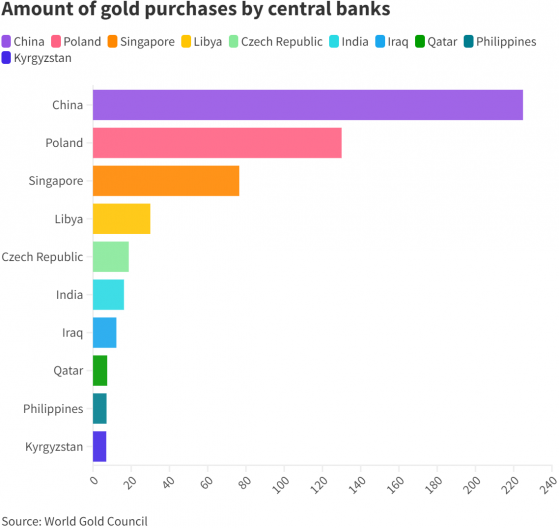 现货黄金再创历史新高! 各国央行仍在推高金价