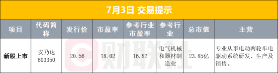 【早报】严防从业人员炒股？有券商对员工及亲属账户启动三年倒查；长沙：开发、去化存在困难的公寓等类住宅商品房可调整为住宅