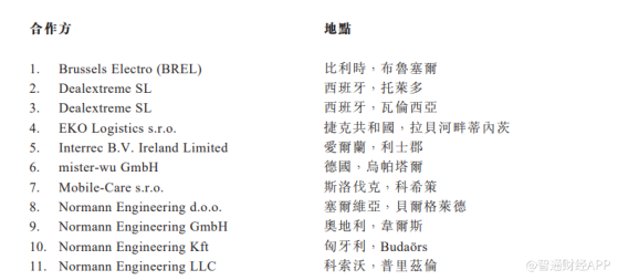 晋景新能(01783)签订多份谅解备忘录 拟在欧洲与东南亚地区26个点位布局电芯循环业务