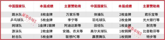 中国骄傲！40枚奥运金牌，郑钦文、孙颖莎、潘展乐、全红婵等新一代明星脱颖而出，这些上市公司慧眼独具值得点赞！