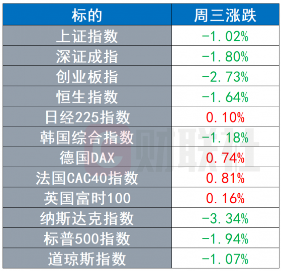 环球市场：集安组织向哈萨克斯坦派遣维和力量 通用汽车官宣索罗德电动皮卡