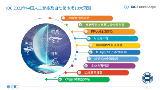 IDC：2022年中国人工智能及自动化市场的十大预测