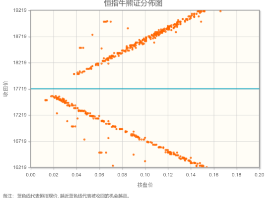 智通决策参考︱多空交织 年线位置反复震荡