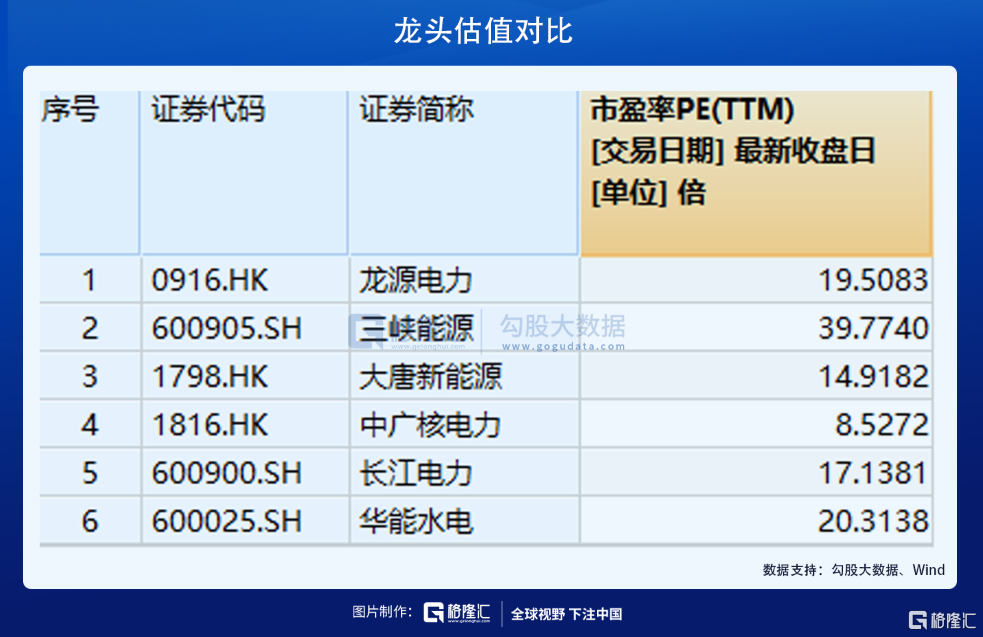 煤电超级行情：鱼身还是鱼尾？