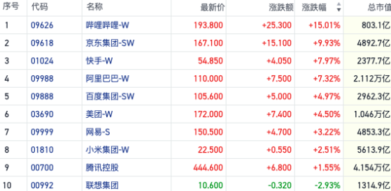 赚钱效应爆棚！恒指9月涨幅断档式领先全球 单日成交飙至5000亿｜港股风向标