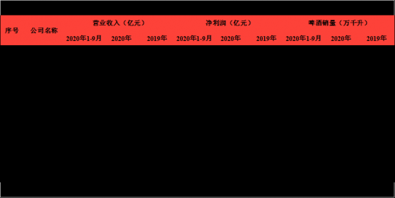 大消费专题策划二|啤酒巨头“相互渗透” 精酿将成下一个“靓仔”