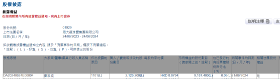 执行董事兼主席郑家纯增持周大福(01929)212.62万股 每股作价约8.88港元