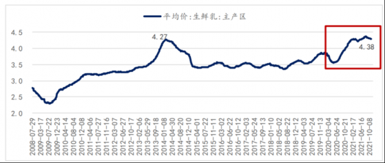 大消费专题策划五|强者恒强 乳制品分化加速 奶粉淘汰进入决赛时刻