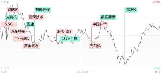 【每日收评】高股息率周期股逆势走强，中国神华创08年以来新高！市场风格就此切换？
