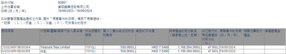 Treasure Sea Limited增持康哲药业(00867)50万股 每股作价约7.55港元
