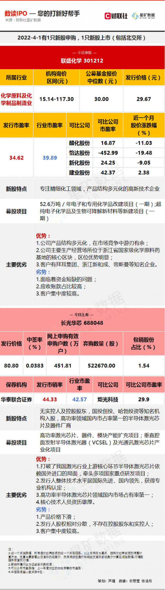 【数读IPO】华为等多家知名机构入股 半导体激光芯片龙头今日上市