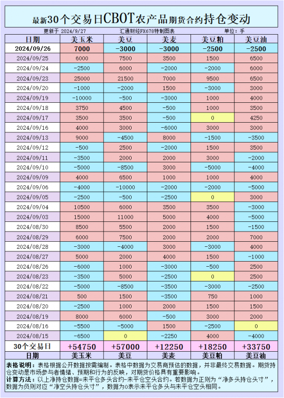 CBOT持仓：谷物期货市场多空角力，持仓变化预示什么？