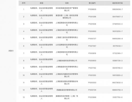 中基协再度集中注销私募，4家注销私募牵出昔日民间新金融大佬