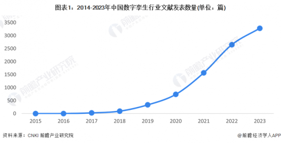 2024年中国数字孪生行业市场供需现状分析 工程建筑为数字孪生行业招标热门【组图】