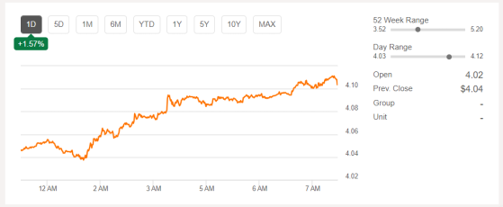 铜供应再受威胁！澳新银行：必和必拓(BHP.US)智利铜矿工人罢工恐将影响全球5%以上供应