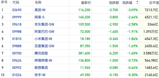 资金面谨慎能源股高位回调 基建概念逆势走强｜港股风向标