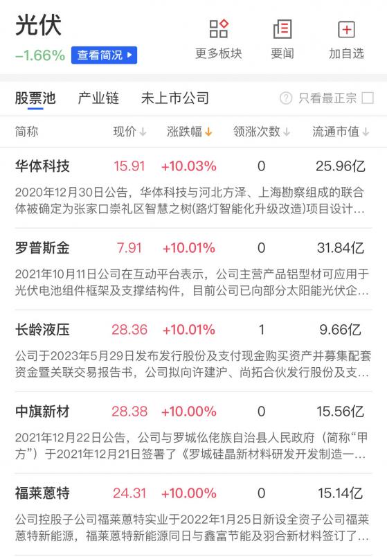 【财联社午报】沪指跌1.59%失守2800点 ，光伏、AI概念集体反弹助力创业板指小幅收红