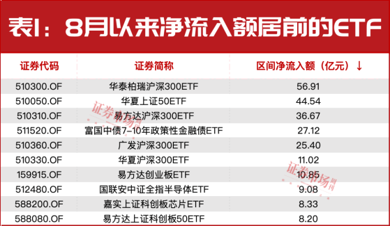 新一轮“抄底”又开始了！