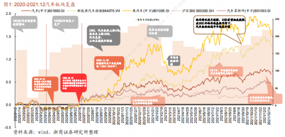 长城汽车（02333，601633.SH）：中国汽车崛起的样本 三年十倍牛途未有竟时