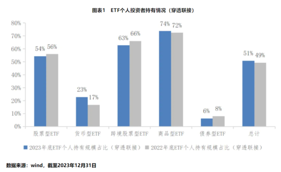 深交所发布ETF投资交易白皮书(2023年) ETF总成交额突破27万亿元