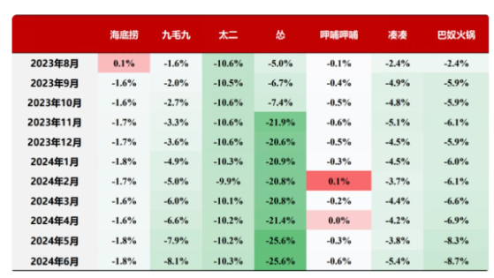 周黑鸭（01458）：破解行业低迷困局 把握变局下的确定性