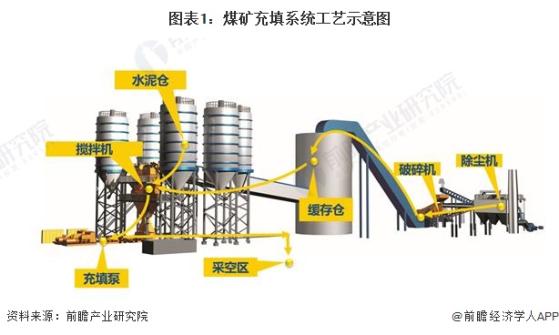 2024年全球及中国矿山固废膏体充填成套装备市场现状分析 市场呈现积极向好的发展态势【组图】