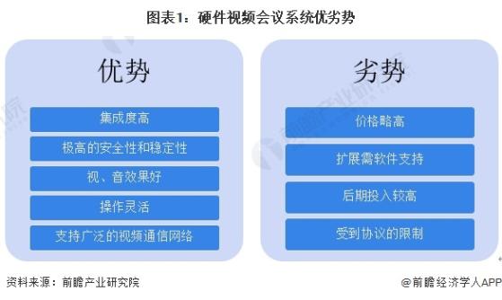 2024年中国硬件视频会议系统细分市场发展分析 市场规模增长乏力【组图】